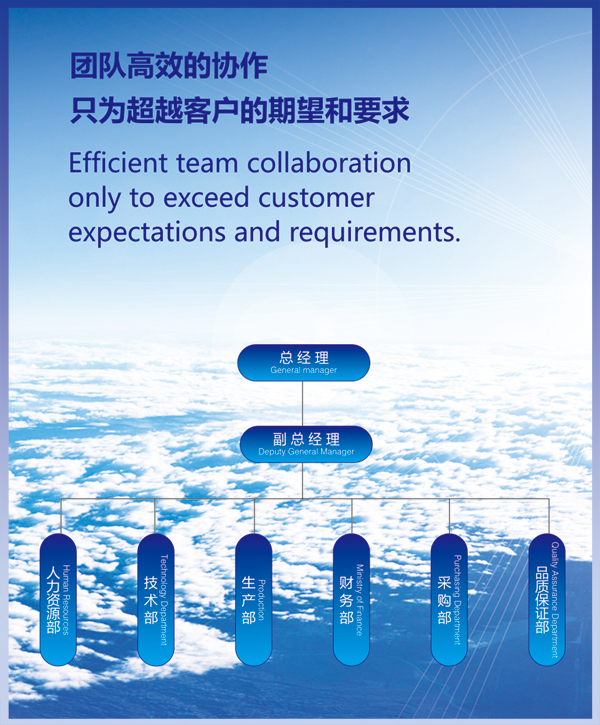 泰州市银利标准件制造有限公司组织架构